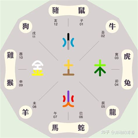 東南西北屬性|【東南西北 五行】西北在五行中屬什麼 